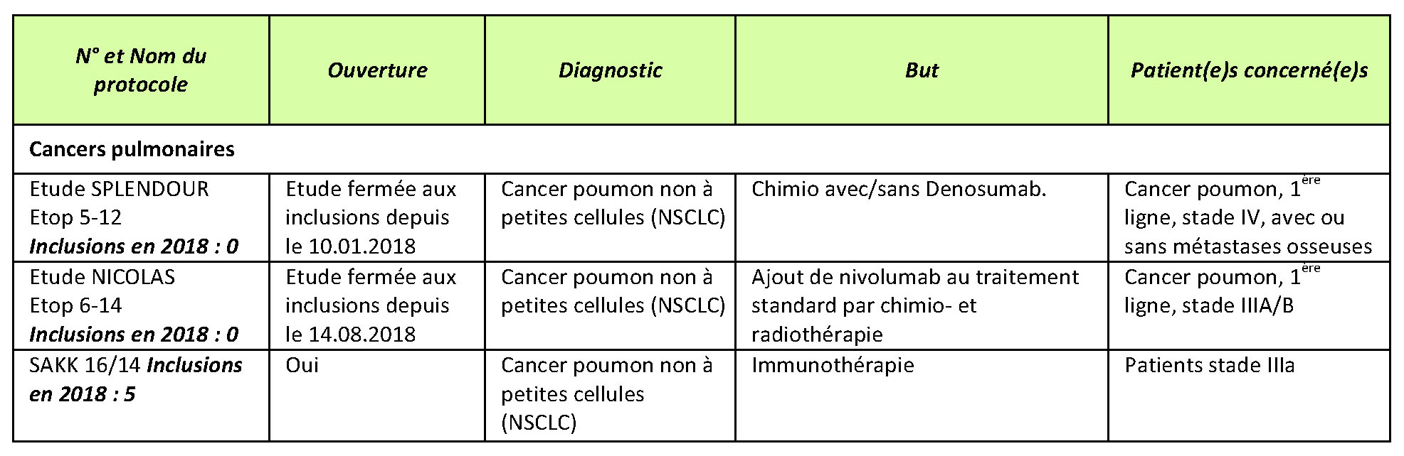 Notre Recherche Clinique